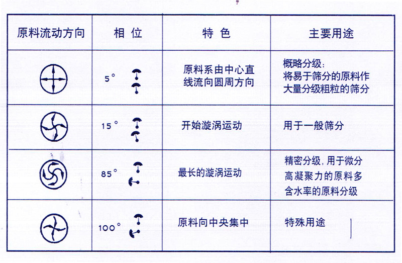 亚洲AVAV天堂AV在线网水蜜桃角度调整图