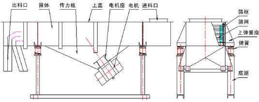 拉网式九九水蜜桃成人网站详细技术参数及图纸